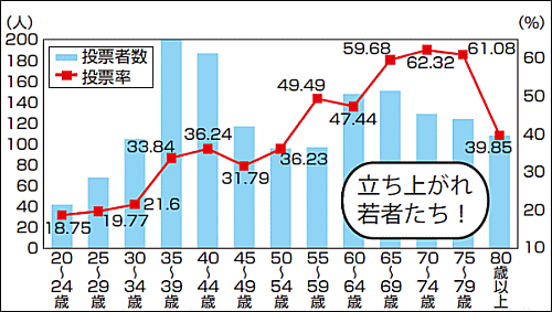 立ち上がれ若者たち! 立ち上がれ若者たち!