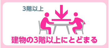 イラスト:建物の3階以上にとどまる イラスト:建物の3階以上にとどまる