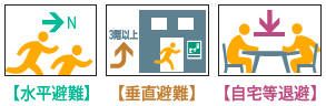 イラスト:水平避難・垂直避難・自宅等退避 イラスト:水平避難・垂直避難・自宅等退避