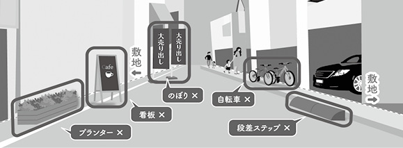 画像:道路の不適正使用の例 画像:道路の不適正使用の例