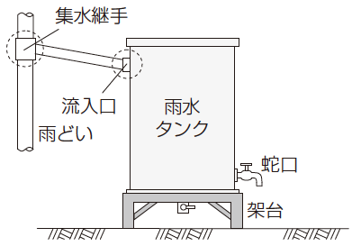 雨水貯留施設(雨水タンク)の設置例のイラスト画像