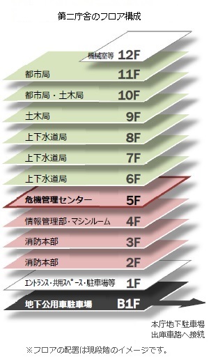 フロア構成