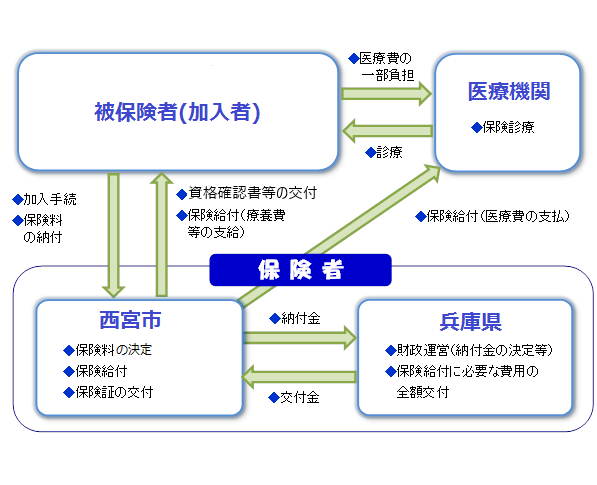 がいようず